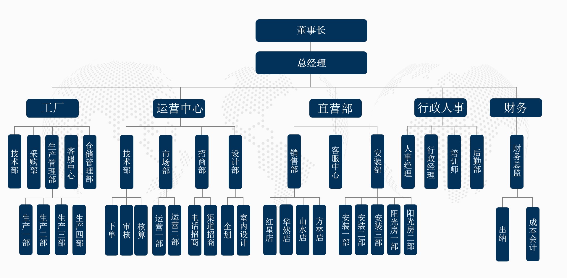 组织架构